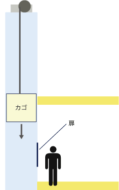 カゴを呼ぶ