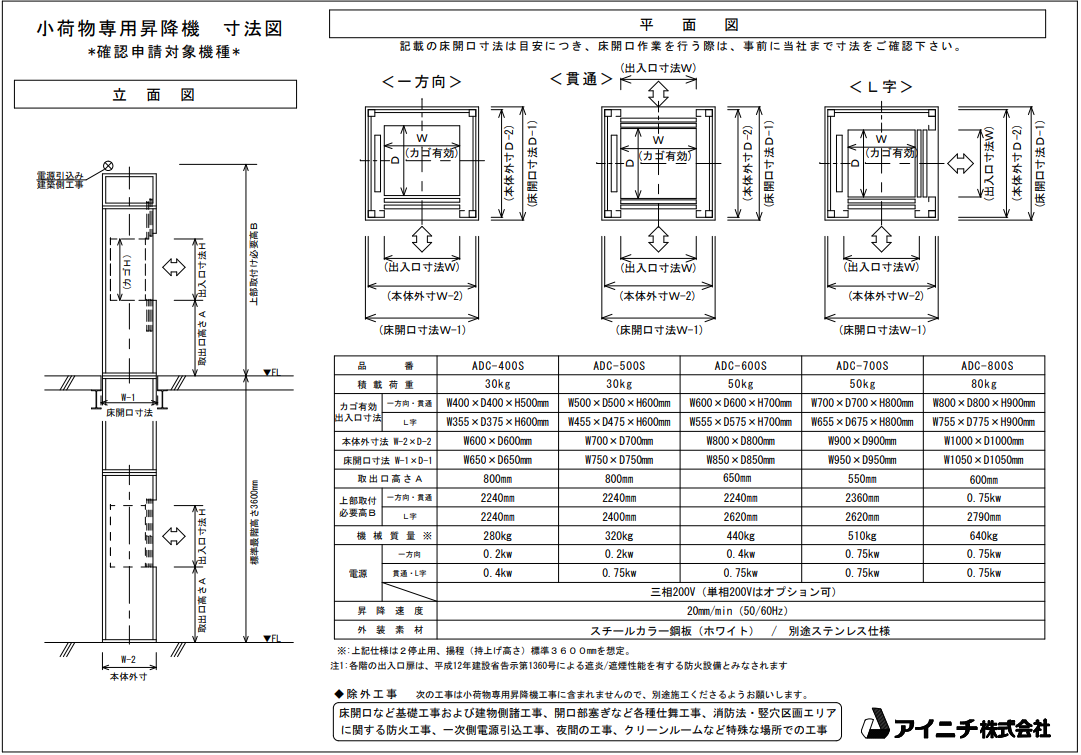 ボックスリフト寸法図